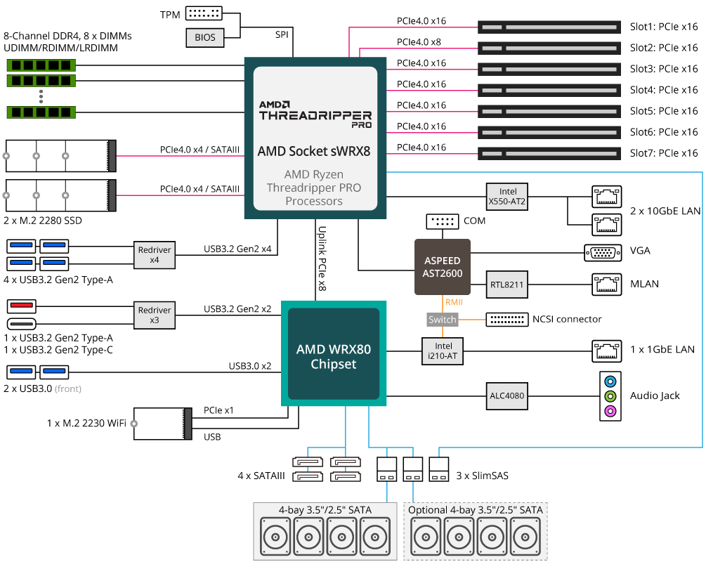 W771-Z00 System Block Diagram